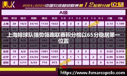 上海排球队强势领跑联赛积分榜以65分稳居第一位置